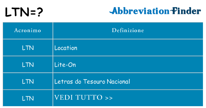 Che cosa significa l'acronimo ltn