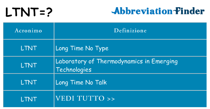 Che cosa significa l'acronimo ltnt