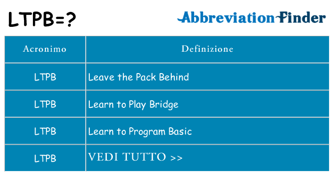 Che cosa significa l'acronimo ltpb