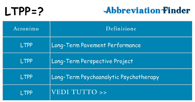 Che cosa significa l'acronimo ltpp