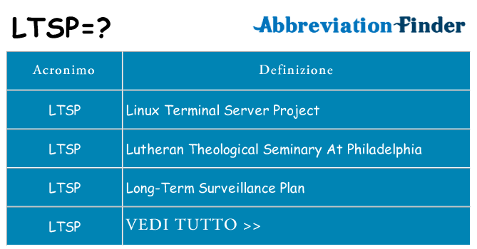 Che cosa significa l'acronimo ltsp