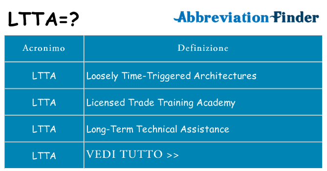 Che cosa significa l'acronimo ltta