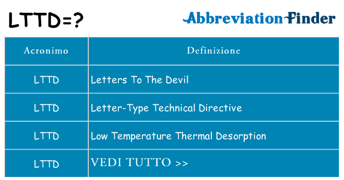 Che cosa significa l'acronimo lttd