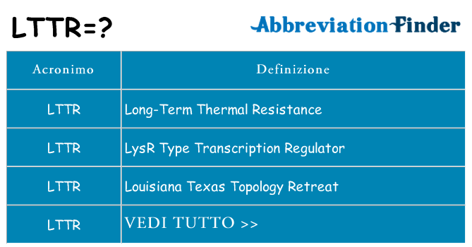Che cosa significa l'acronimo lttr