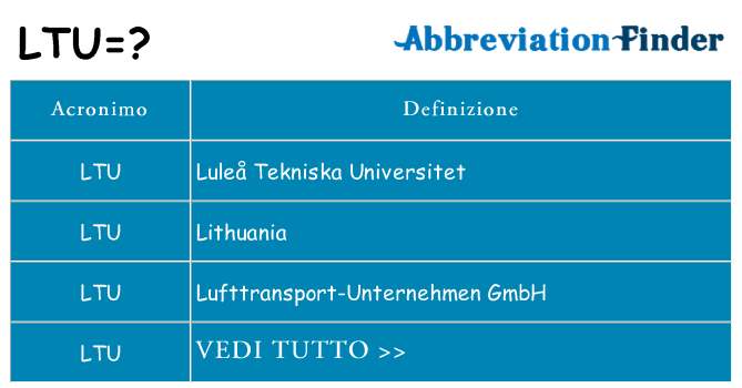 Che cosa significa l'acronimo ltu
