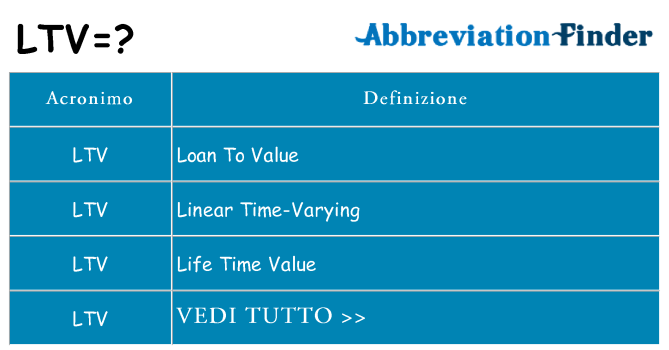 Che cosa significa l'acronimo ltv