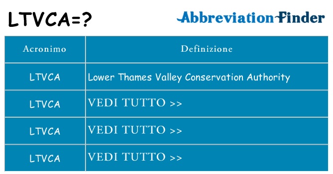 Che cosa significa l'acronimo ltvca