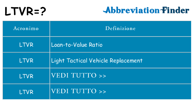 Che cosa significa l'acronimo ltvr