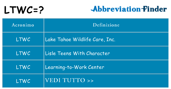 Che cosa significa l'acronimo ltwc