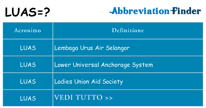 Che cosa significa l'acronimo luas