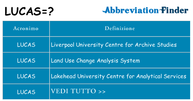 Che cosa significa l'acronimo lucas