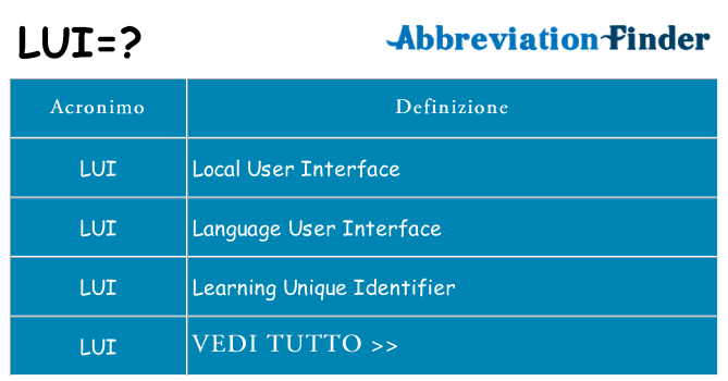 Che cosa significa l'acronimo lui