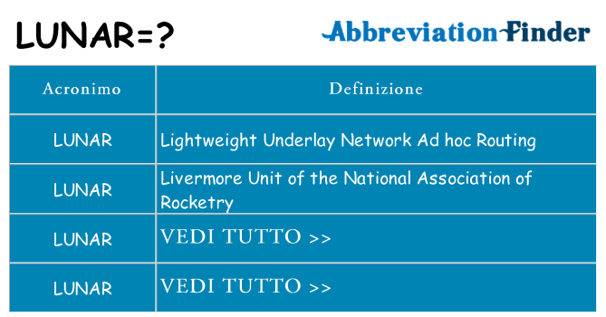 Che cosa significa l'acronimo lunar