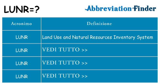 Che cosa significa l'acronimo lunr