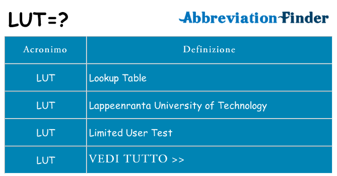 Che cosa significa l'acronimo lut