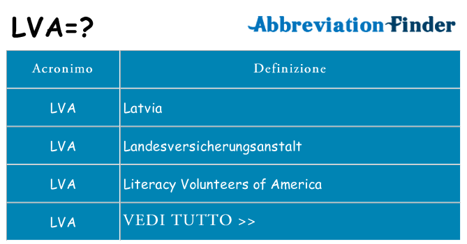 Che cosa significa l'acronimo lva