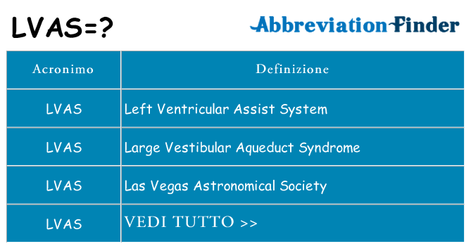 Che cosa significa l'acronimo lvas