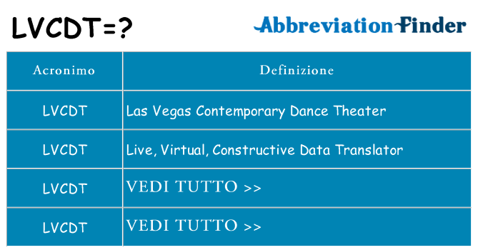 Che cosa significa l'acronimo lvcdt