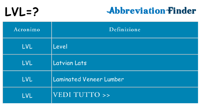 Che cosa significa l'acronimo lvl