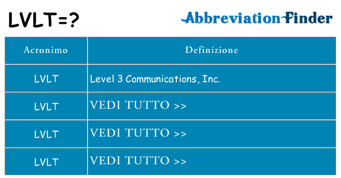Che cosa significa l'acronimo lvlt