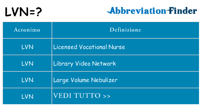 Che cosa significa l'acronimo lvn