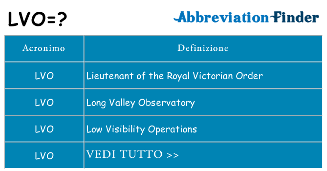 Che cosa significa l'acronimo lvo