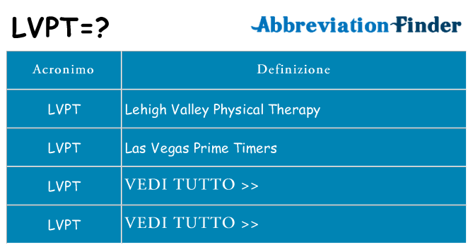 Che cosa significa l'acronimo lvpt