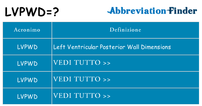 Che cosa significa l'acronimo lvpwd