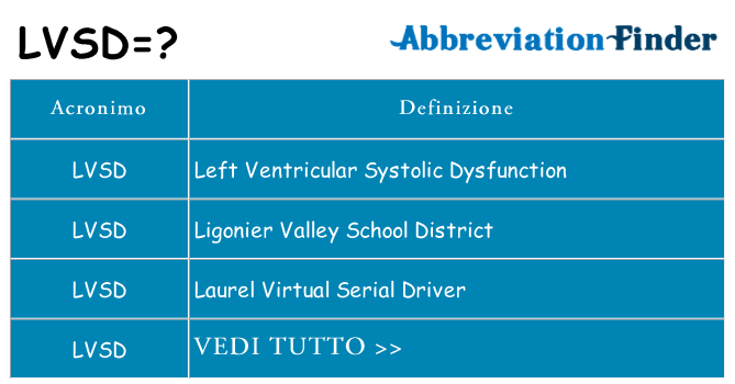 Che cosa significa l'acronimo lvsd