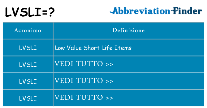 Che cosa significa l'acronimo lvsli