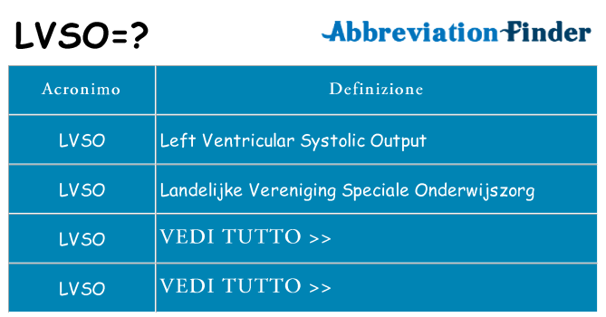 Che cosa significa l'acronimo lvso