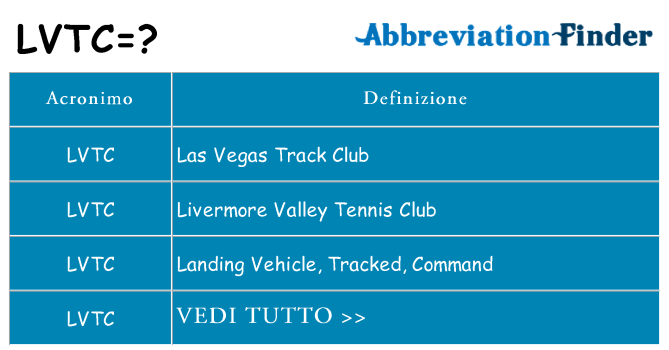 Che cosa significa l'acronimo lvtc