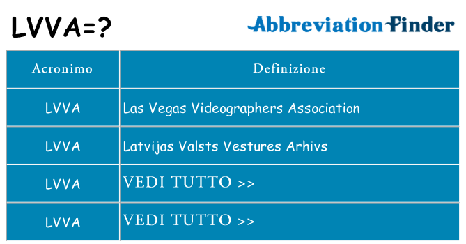 Che cosa significa l'acronimo lvva
