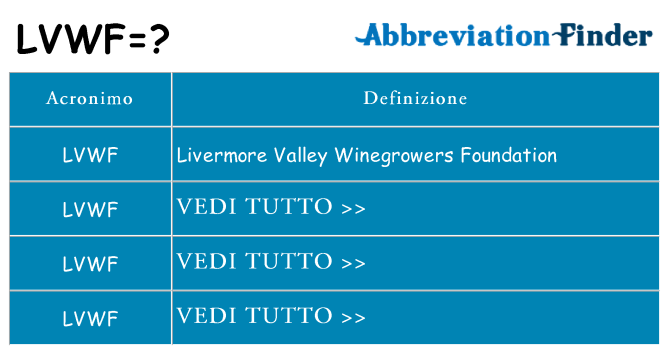 Che cosa significa l'acronimo lvwf