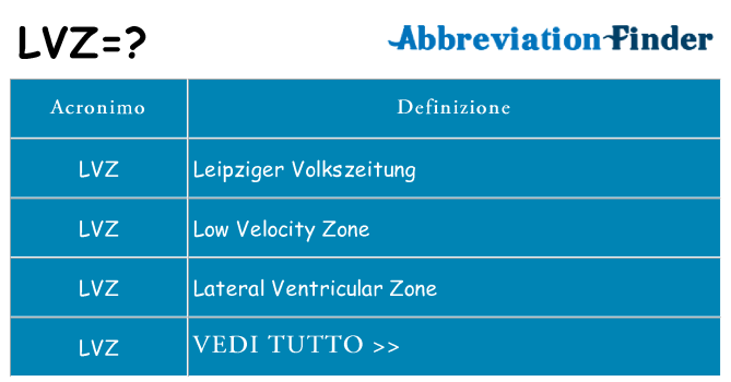 Che cosa significa l'acronimo lvz