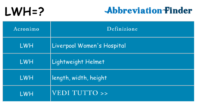 Che cosa significa l'acronimo lwh