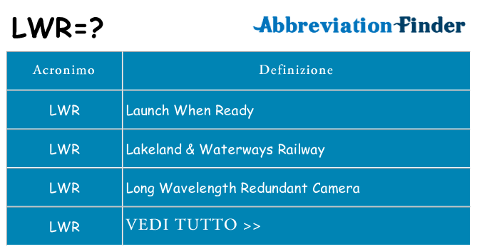Che cosa significa l'acronimo lwr