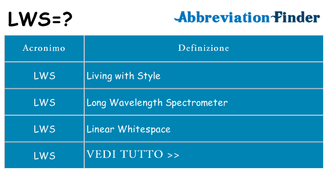 Che cosa significa l'acronimo lws