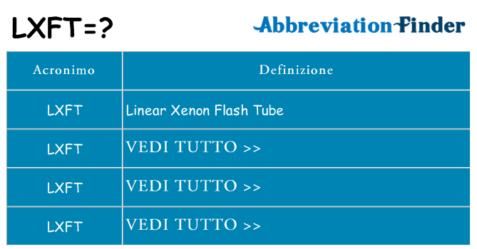 Che cosa significa l'acronimo lxft