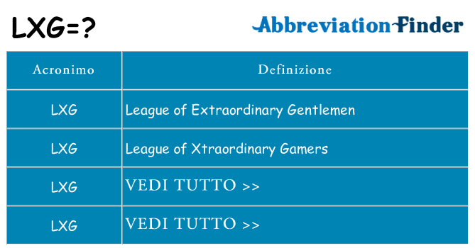 Che cosa significa l'acronimo lxg