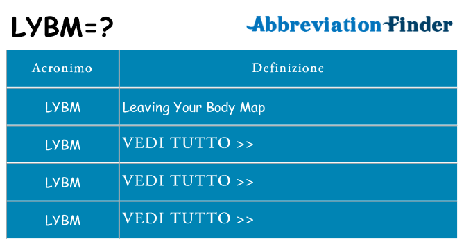 Che cosa significa l'acronimo lybm