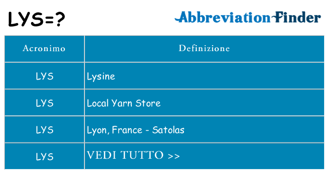 Che cosa significa l'acronimo lys