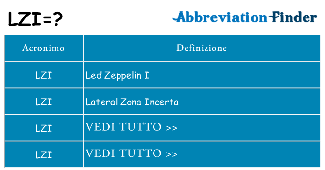 Che cosa significa l'acronimo lzi