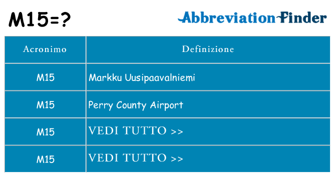 Che cosa significa l'acronimo m15