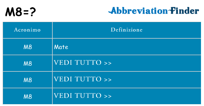 Che cosa significa l'acronimo m8