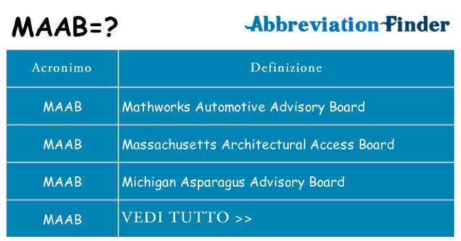 Che cosa significa l'acronimo maab