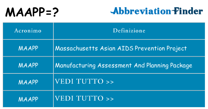 Che cosa significa l'acronimo maapp