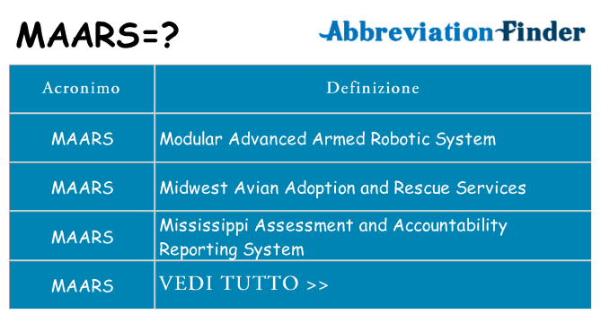 Che cosa significa l'acronimo maars