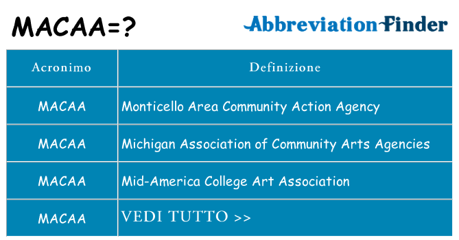 Che cosa significa l'acronimo macaa