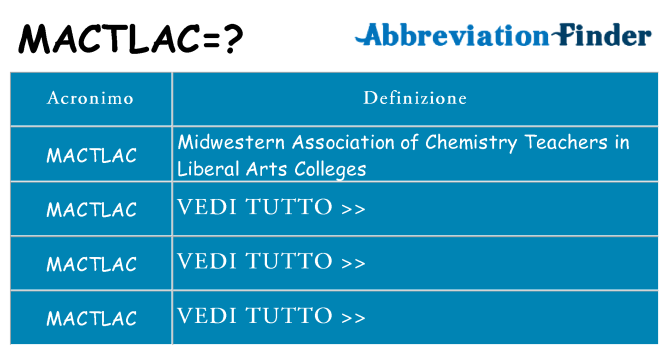 Che cosa significa l'acronimo mactlac